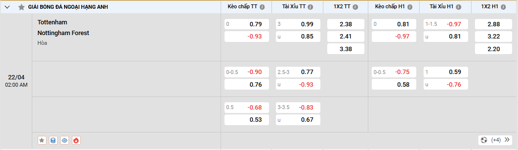 Soi kèo Tottenham vs Nottingham, tỷ lệ kèo