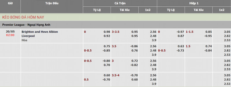 Bảng tỷ lệ kèo nhà cái trận Brighton vs Liverpool thuộc vòng 37 EPL