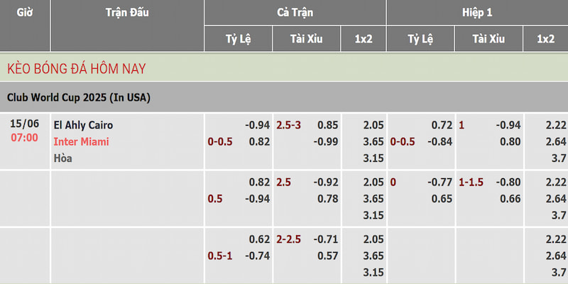 Soi kèo Al Ahly vs Inter Miami qua bảng tỷ lệ cập nhật mới nhất