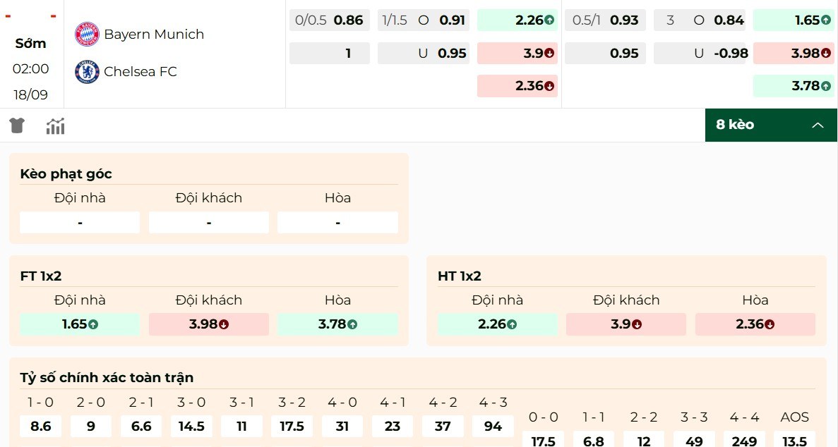 Giới thiệu bảng kèo Bayern Munich vs Chelsea