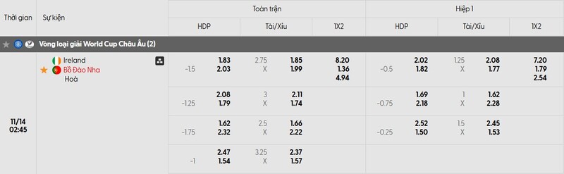 Tỷ lệ kèo trận đấu Ireland vs Bồ Đào Nha chi tiết