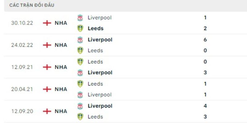 Soi kèo về trận Leeds United vs Liverpool qua lịch sử đối đầu